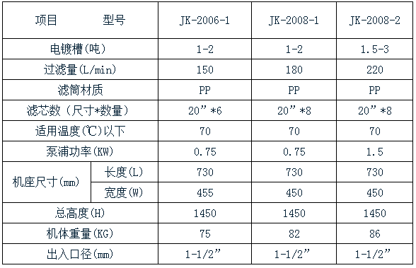 2006過濾機參數 2006過濾機參數
