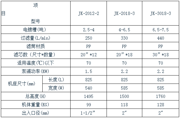化學藥液過濾機規(guī)格