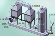環保工程公司