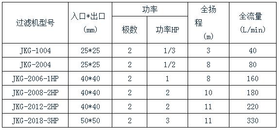 活性炭處理過濾機規(guī)格表