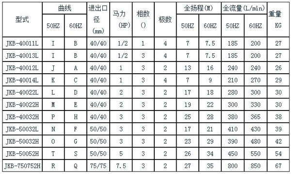 大頭泵規格表